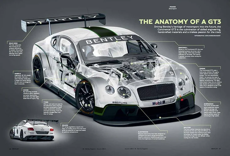 Bentley Infographic